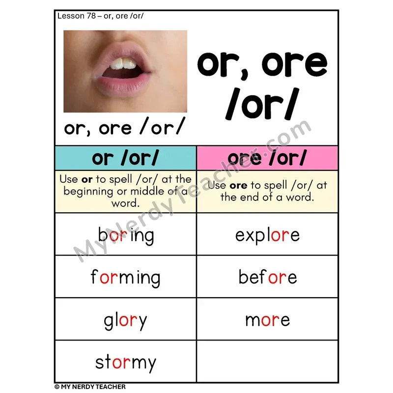 OR ORE R-Controlled Vowel Phonics Poster — or /or/ and ore /or/ Two-Syllable Words