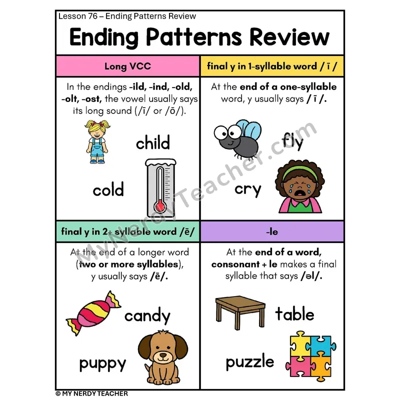 Ending Patterns Review Phonics Poster — Long VCC, Final y, and -le