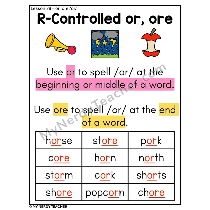 R-Controlled OR ORE Phonics Poster — or /or/ Spelling Rule with Pictures