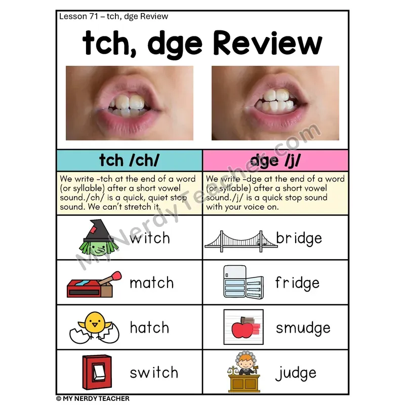 TCH DGE Review Phonics Poster — tch /ch/ and dge /j/ with Pictures