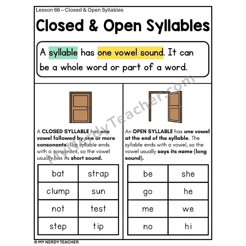 Closed and Open Syllables Phonics Poster — Syllable Rules with Examples
