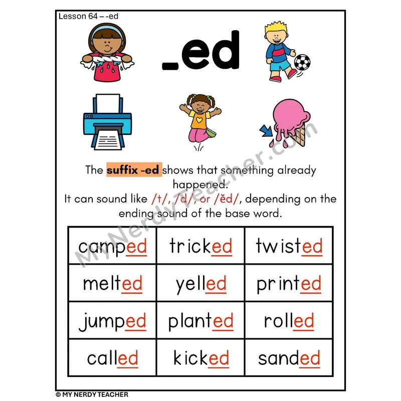 Suffix -ed Phonics Poster — Adding -ed to Verbs with Pictures