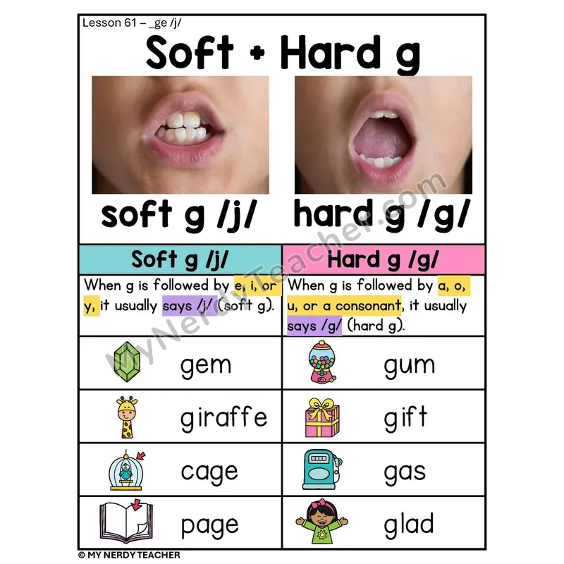 Soft and Hard G Phonics Poster — Soft g /j/ vs Hard g /g/ with Pictures
