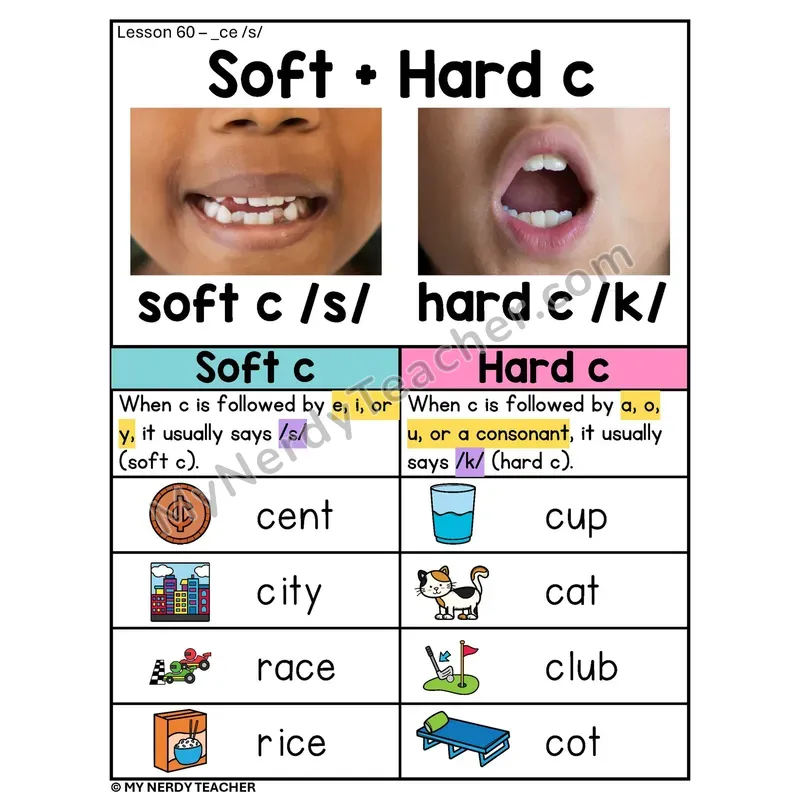 Soft and Hard C Phonics Poster — Soft c /s/ vs Hard c /k/ with Pictures