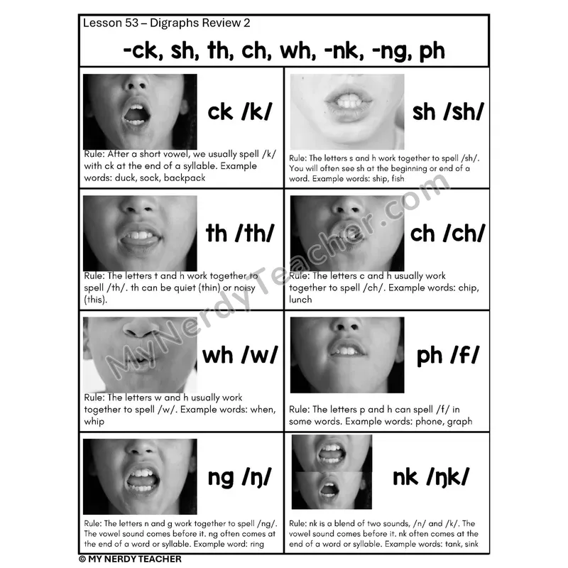 Digraphs Mouth Articulation Reference Phonics Poster BW — All Digraph Sounds
