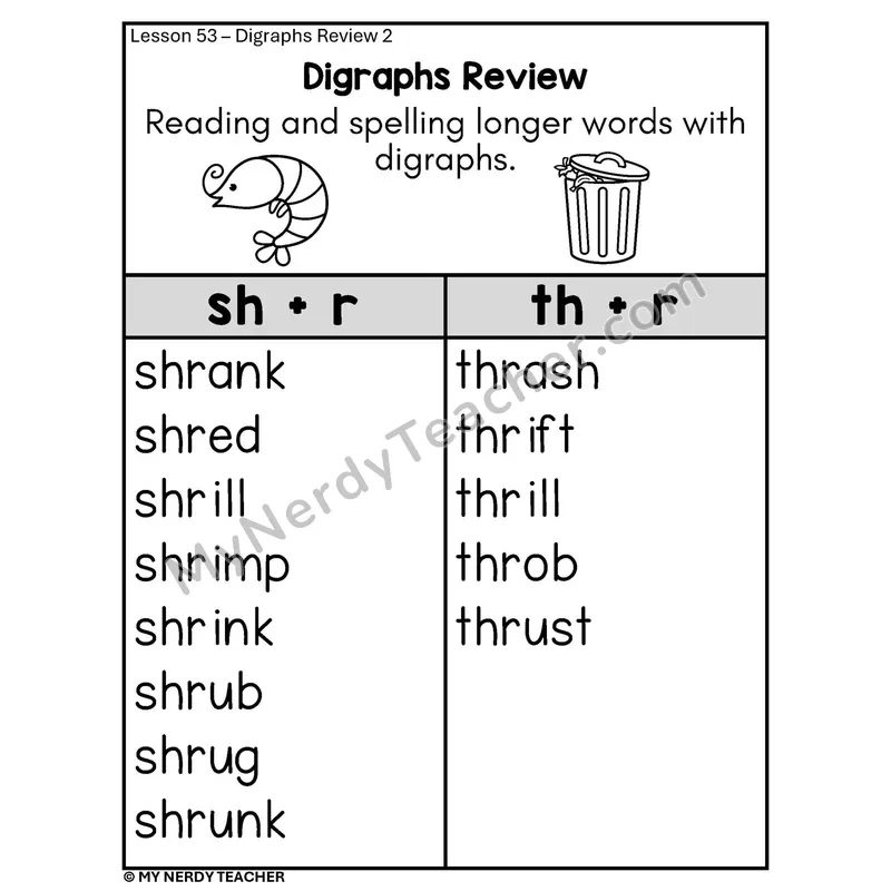 Digraphs Review Phonics Poster BW — sh+r and th+r Blends (CCCVC)