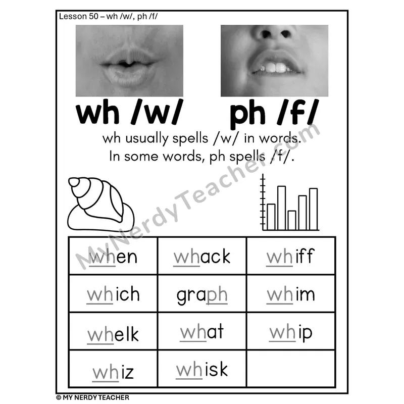 WH and PH Digraphs Phonics Poster BW — wh /w/ and ph /f/ Spelling Rules