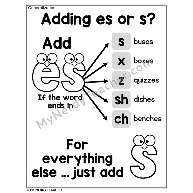 Adding -es or -s Spelling Rule Phonics Poster BW — Plural Endings