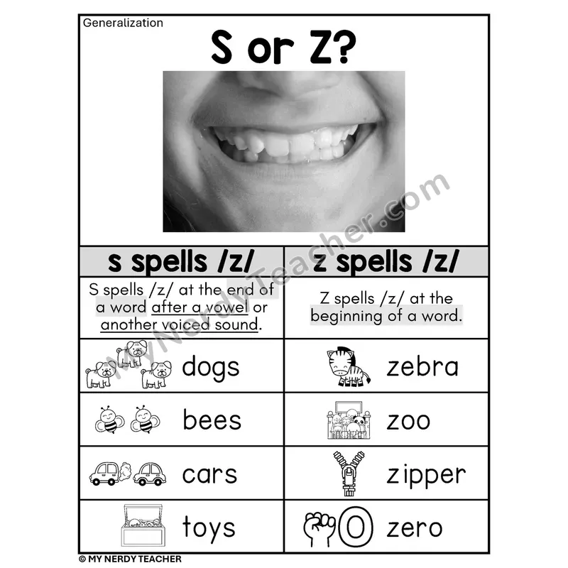 S or Z Spelling Rule Phonics Poster BW — s Spells /z/ vs z Spells /z/