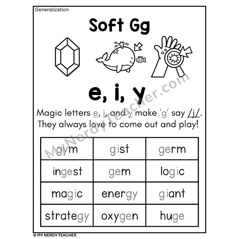 Soft G Spelling Rule Phonics Poster BW — g Says /j/ Before e, i, y