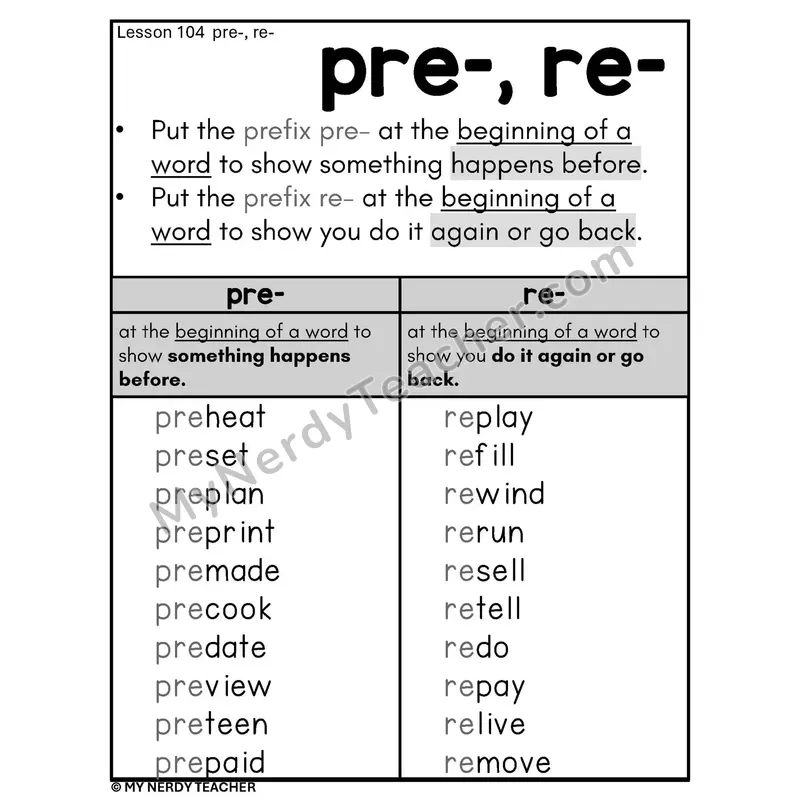 Prefixes pre- and re- Phonics Poster BW — Before and Again Word Lists