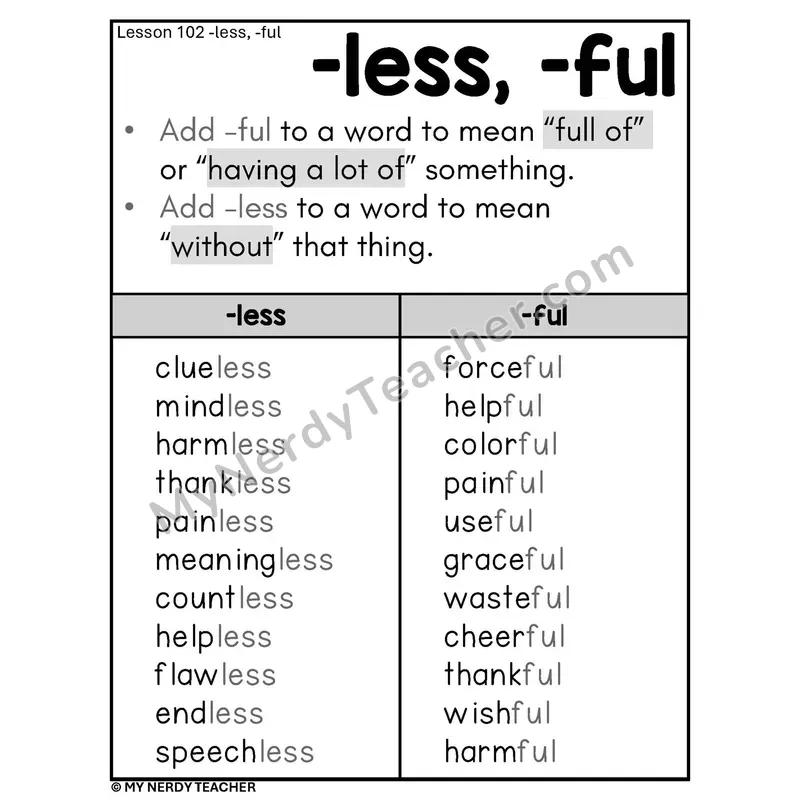 Suffixes -less and -ful Phonics Poster BW — Without and Full Of Word Lists