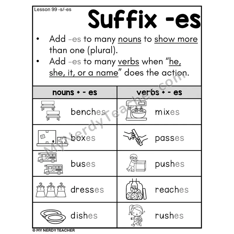 Suffix -es Phonics Poster BW — Adding -es to Nouns and Verbs