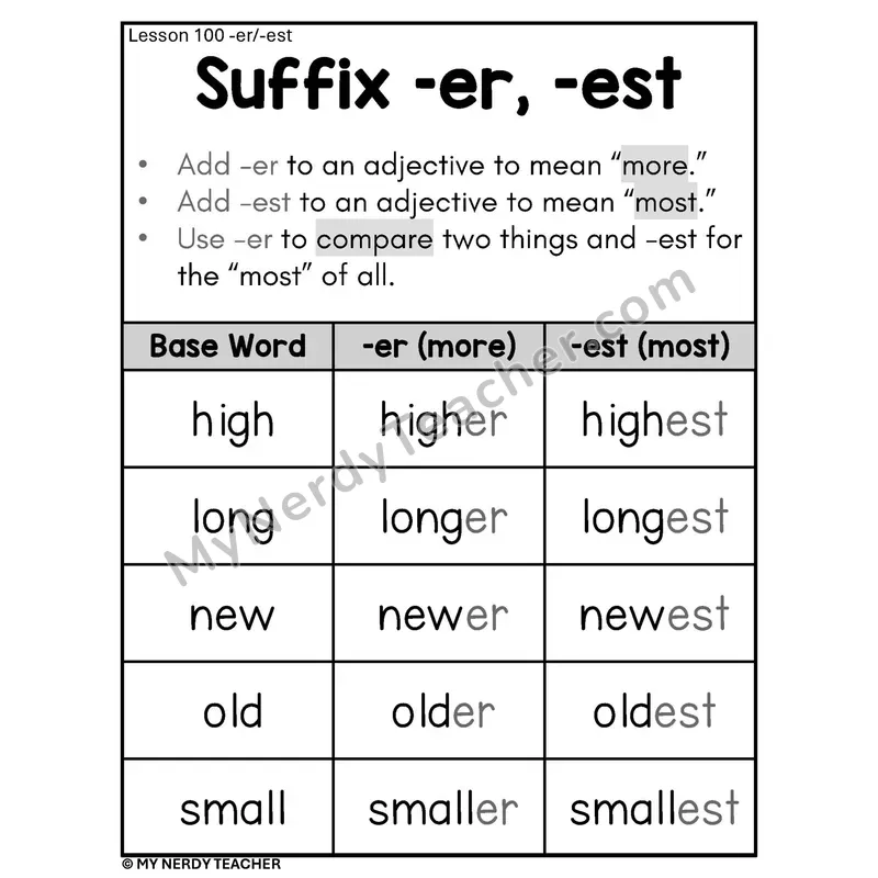 Suffixes -er and -est Phonics Poster BW — Comparing with More and Most