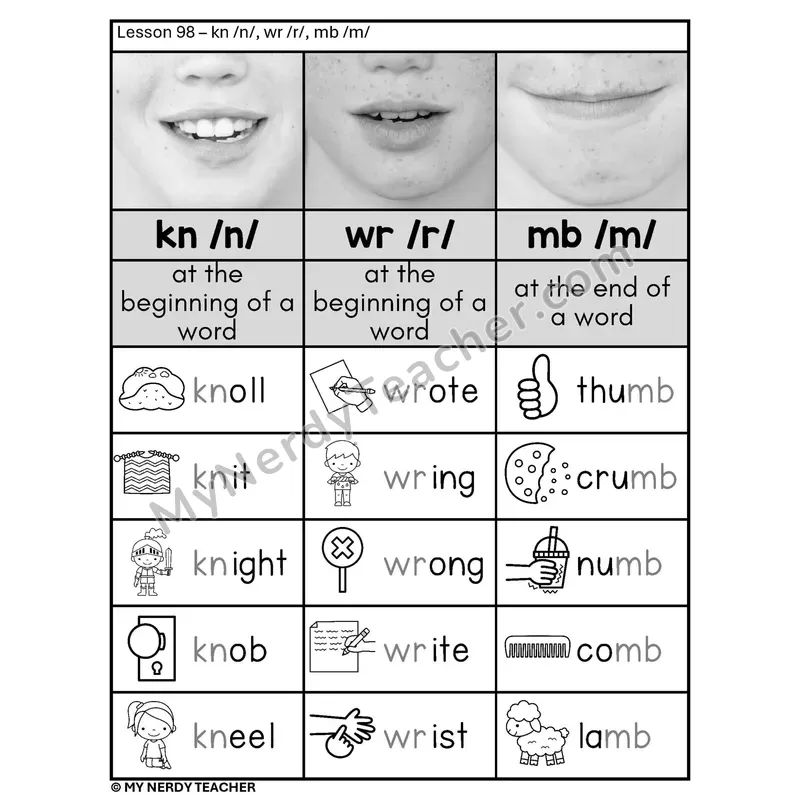 Silent Letters Phonics Poster BW — kn /n/, wr /r/, mb /m/ with Pictures