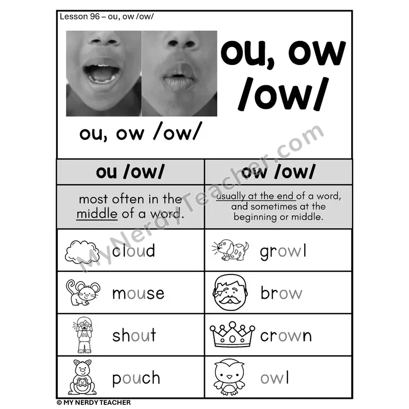 OU OW Diphthong Phonics Poster BW — ou /ow/ and ow /ow/ with Pictures