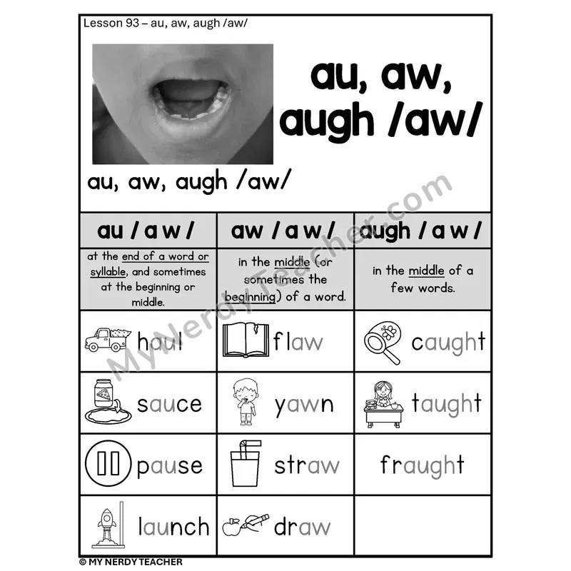 AU AW AUGH Vowel Teams Phonics Poster BW — /aw/ Spelling Rules with Pictures