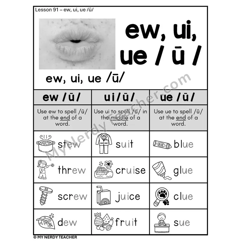 EW UI UE Vowel Teams Phonics Poster BW — /ū/ Spelling Rules with Pictures