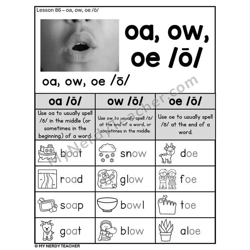 OA OW OE Long O Vowel Team Phonics Poster BW — /ō/ Spelling Rules with Pictures