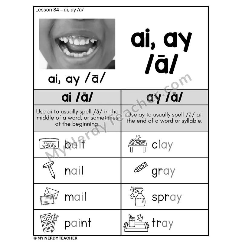 AI AY Long A Vowel Team Phonics Poster BW — /ā/ Spelling Rules with Pictures