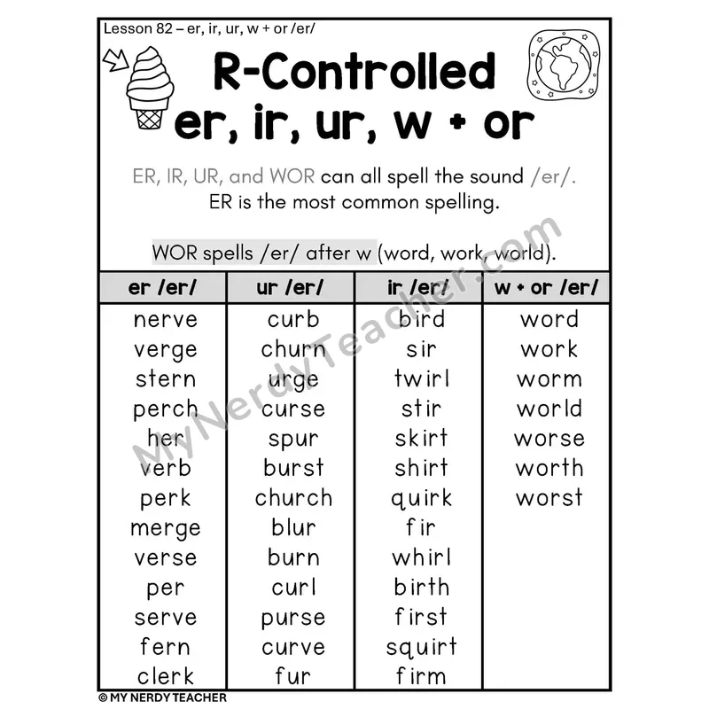 R-Controlled er ir ur w+or Phonics Poster BW — /er/ Word Lists by Spelling