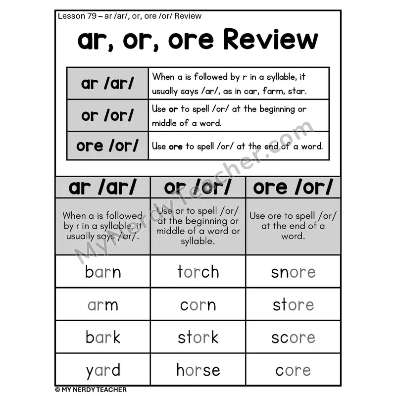 AR and OR ORE Review Phonics Poster BW — R-Controlled Vowels ar /ar/ and or /or/