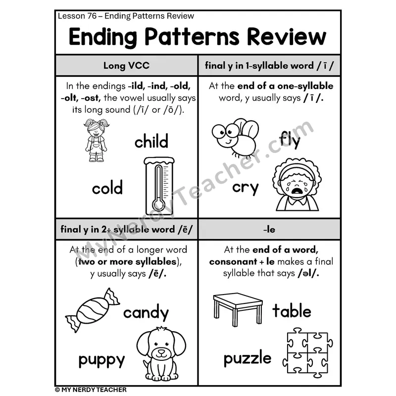 Ending Patterns Review Phonics Poster BW — Long VCC, Final y, and -le