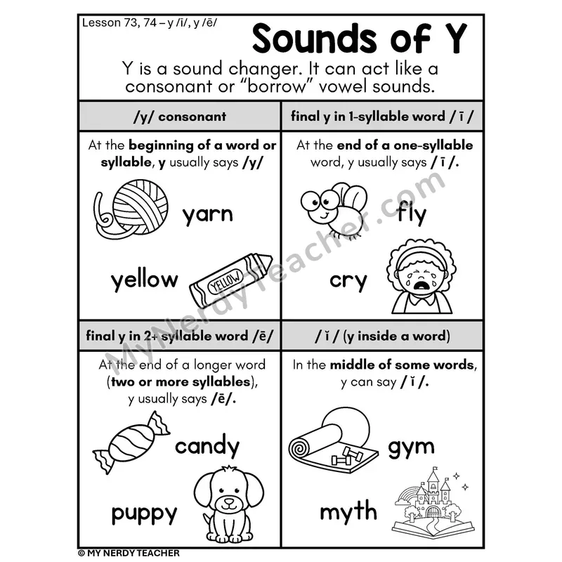 Sounds of Y Phonics Poster BW — Four Sounds of Y Spelling Rules