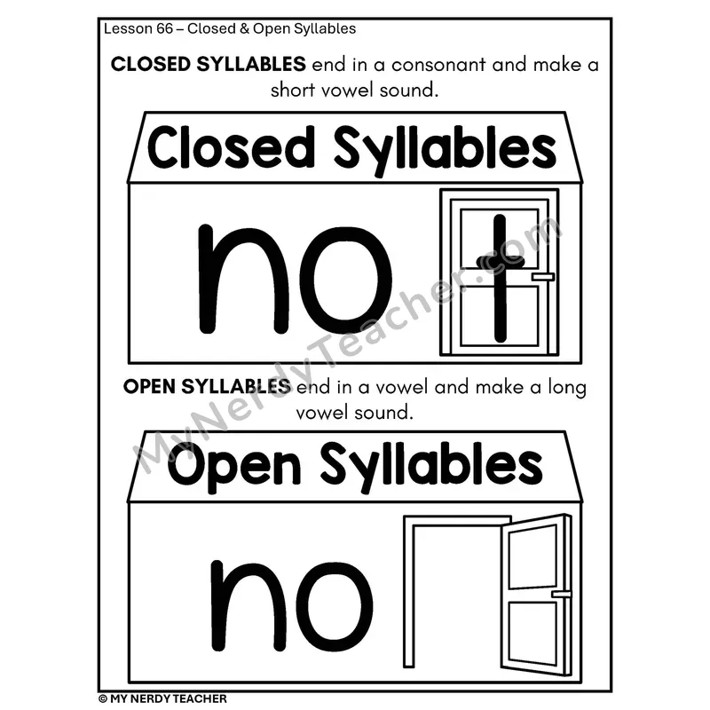Closed and Open Syllables Phonics Poster BW — Door Visual Explanation