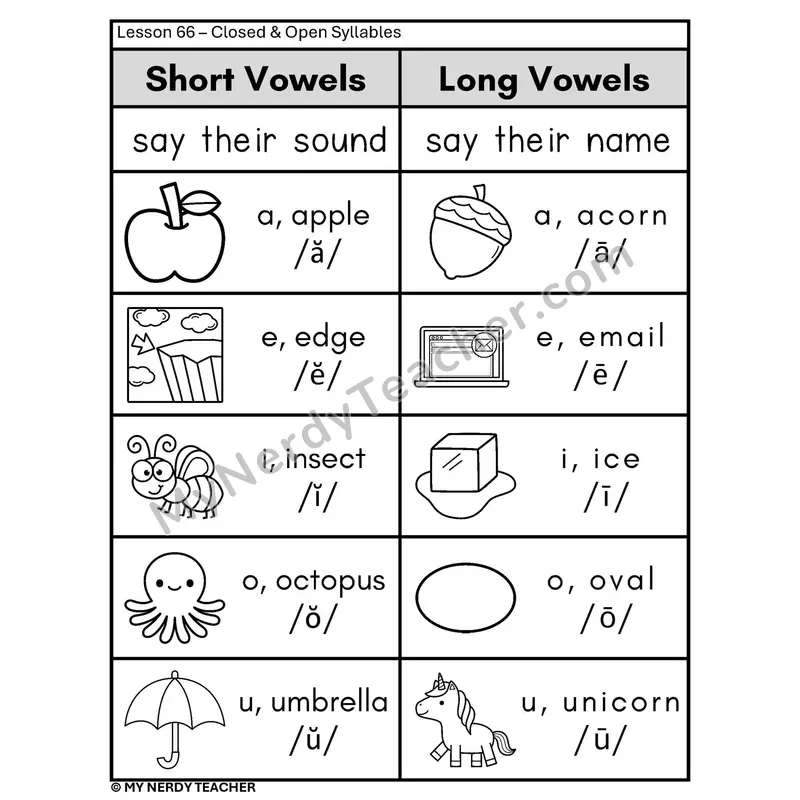 Short and Long Vowels Phonics Poster BW — Closed vs Open Syllable Vowel Sounds