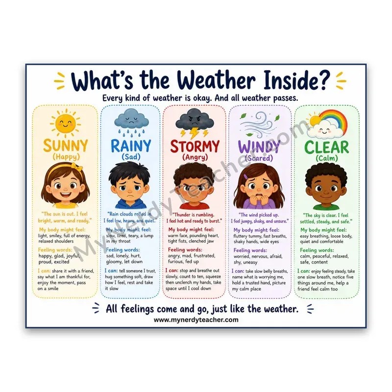 What's the Weather Inside? Feelings Poster — Emotions as Weather