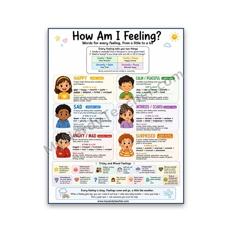 How Am I Feeling? Emotion Intensity Poster — A Little to a Lot