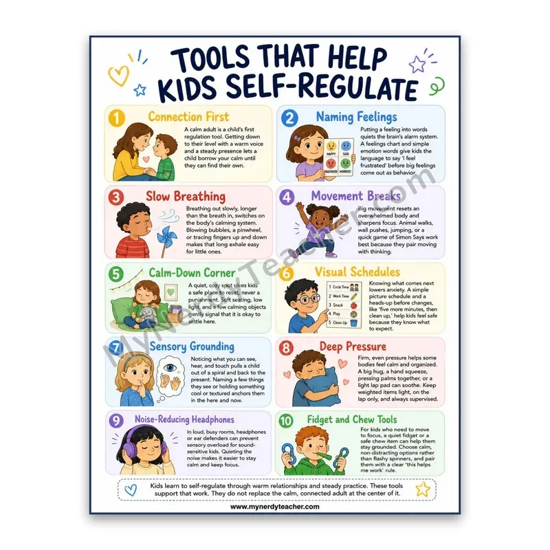 Tools That Help Kids Self-Regulate Poster — 10 Regulation Supports