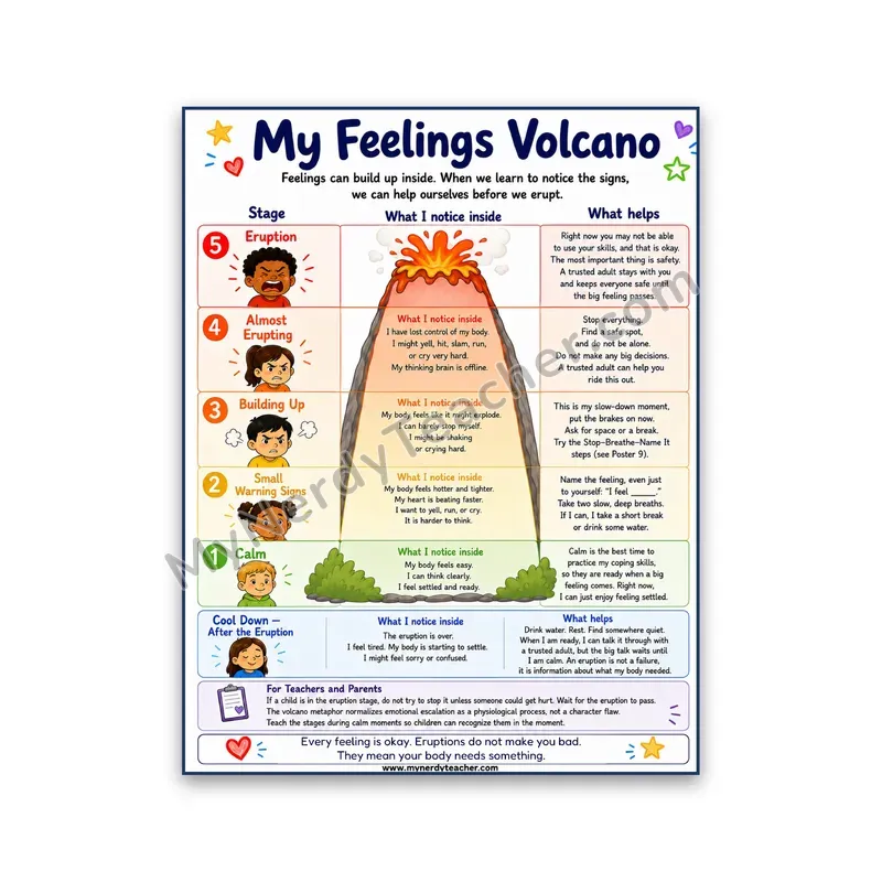 My Feelings Volcano Poster — Notice Anger Before It Erupts