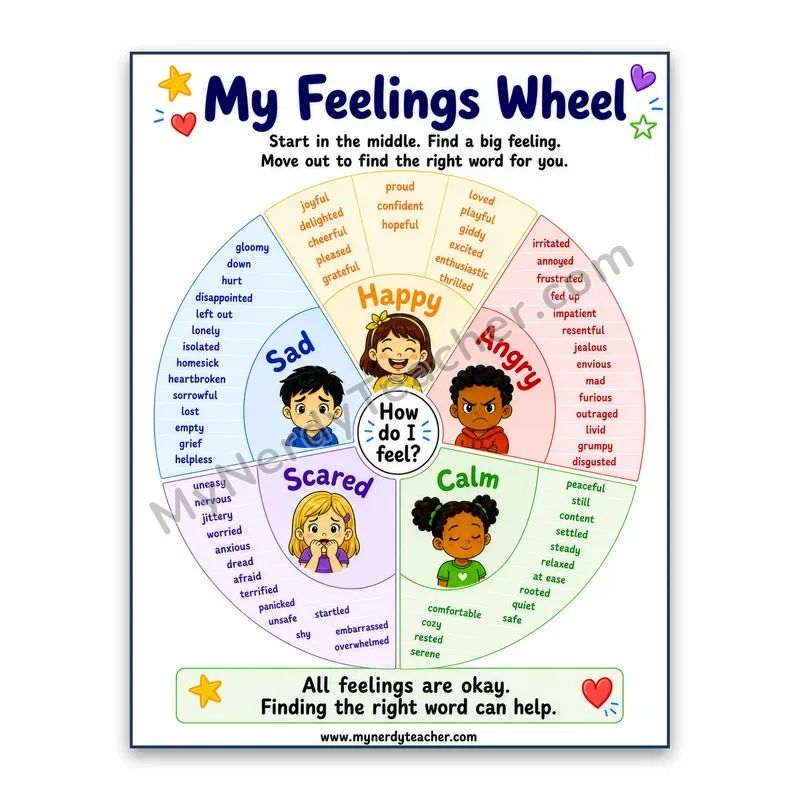 My Feelings Wheel Poster — Core Emotions to Nuanced Feeling Words