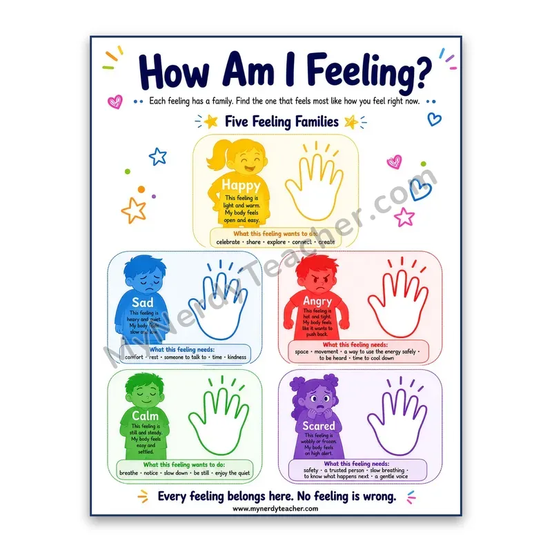 How Am I Feeling? Poster — Five Feeling Families & What They Need
