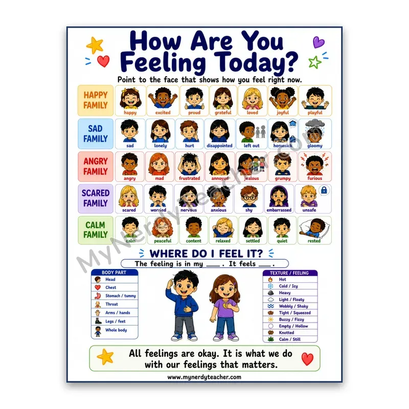 How Are You Feeling Today? Poster — Daily Feelings Check-In Chart