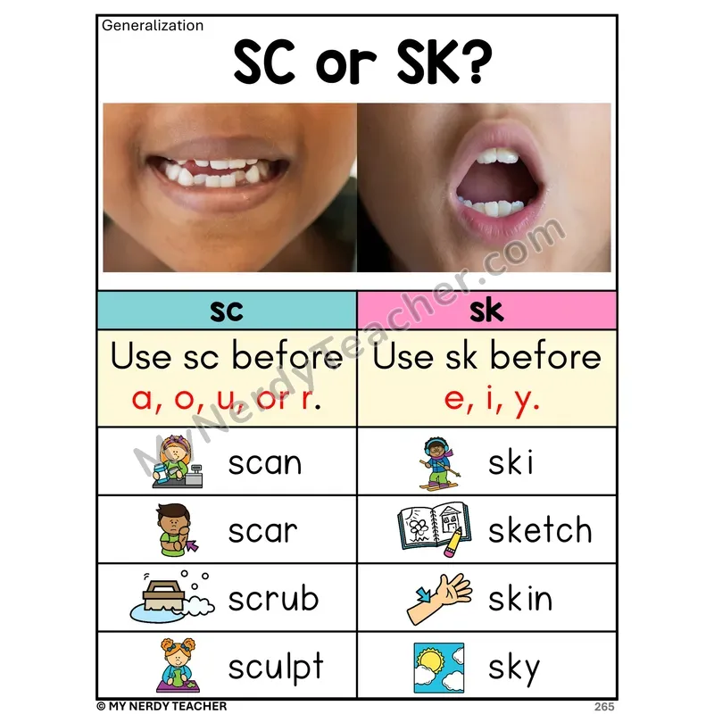 SC or SK Spelling Rule Phonics Poster — When to Use sc vs sk
