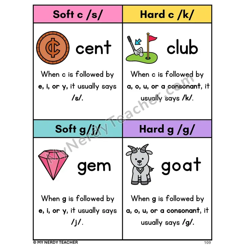 Soft and Hard C and G Phonics Poster — Four Sound Reference Chart