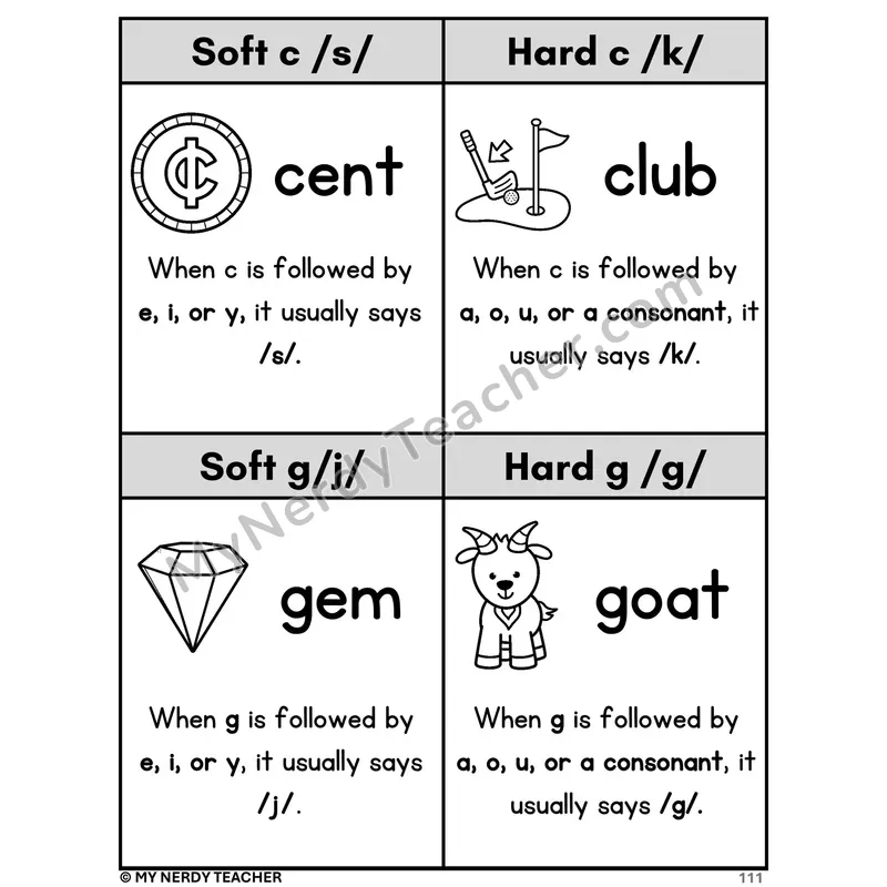 Soft and Hard C and G Phonics Poster BW — Four Sound Reference Chart